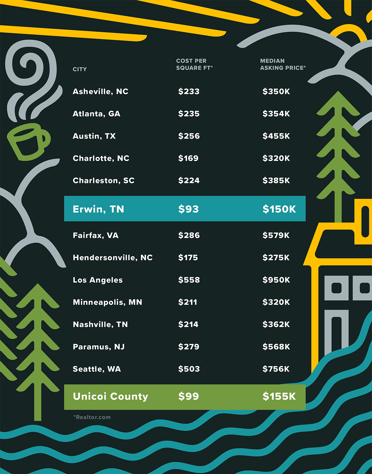 Unicoi County. A Zoom Town for Finding A New Place to Live or Build A